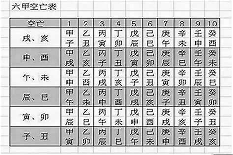 時柱空亡化解|八字命局中的“空亡”對人一生的影響